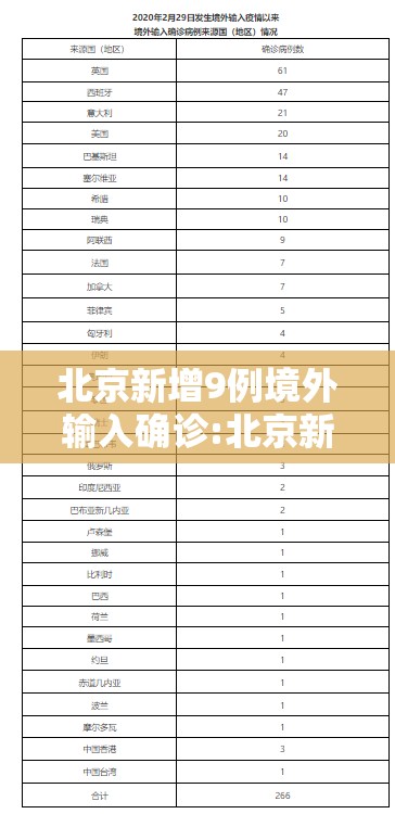 北京新增9例境外输入确诊:北京新增8例境外输入疑似病例