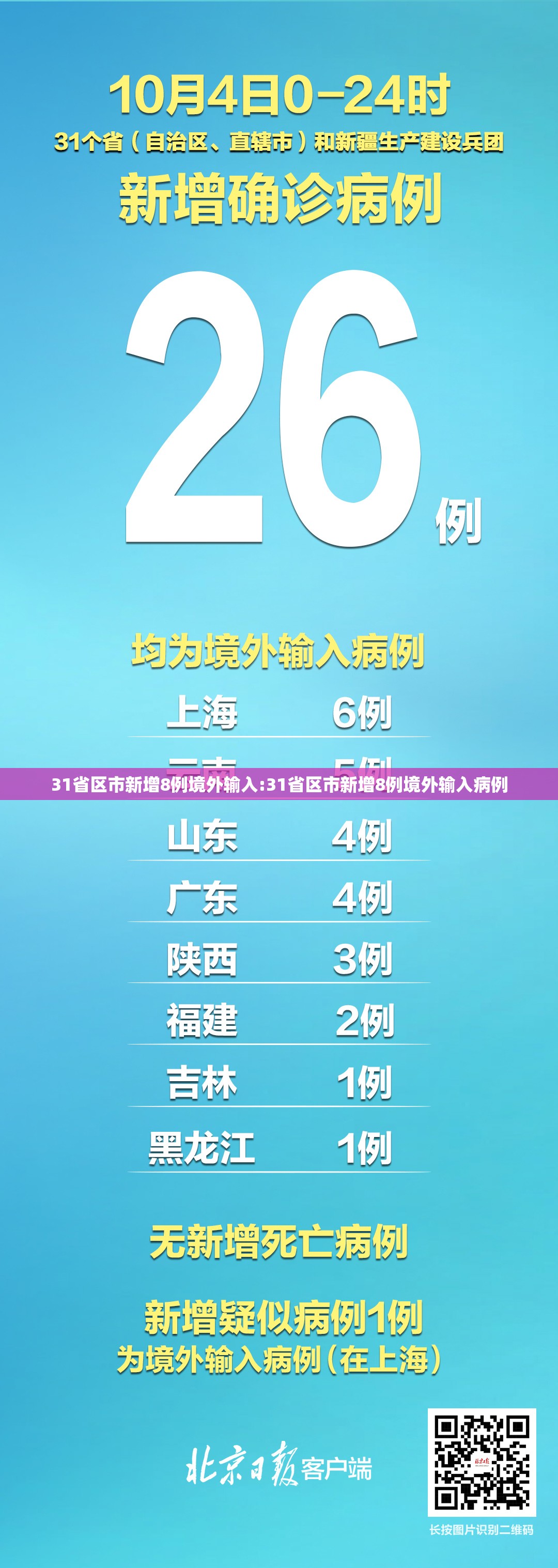 31省区市新增8例境外输入:31省区市新增8例境外输入病例