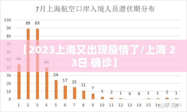 【2023上海又出现疫情了/上海 23日 确诊】
