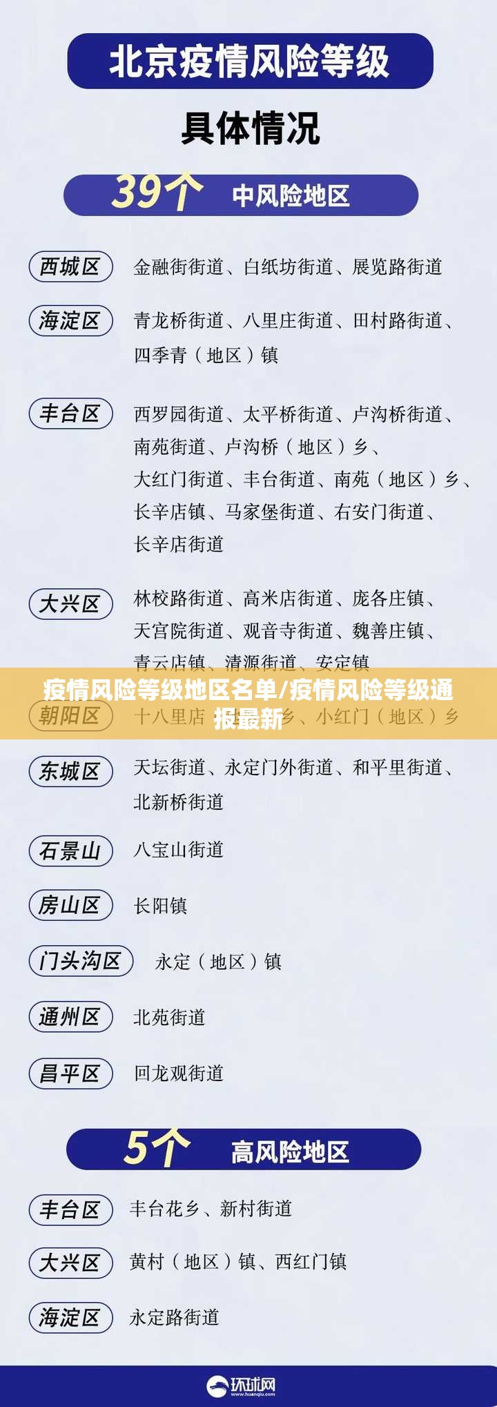 疫情风险等级地区名单/疫情风险等级通报最新