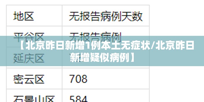 【北京昨日新增1例本土无症状/北京昨日新增疑似病例】