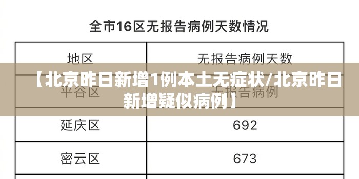 【北京昨日新增1例本土无症状/北京昨日新增疑似病例】