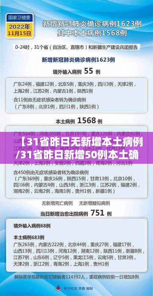 【31省昨日无新增本土病例/31省昨日新增50例本土确诊】 【31省昨日无新增本土病例/31省昨日新增50例本土确诊】