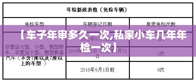 【车子年审多久一次,私家小车几年年检一次】