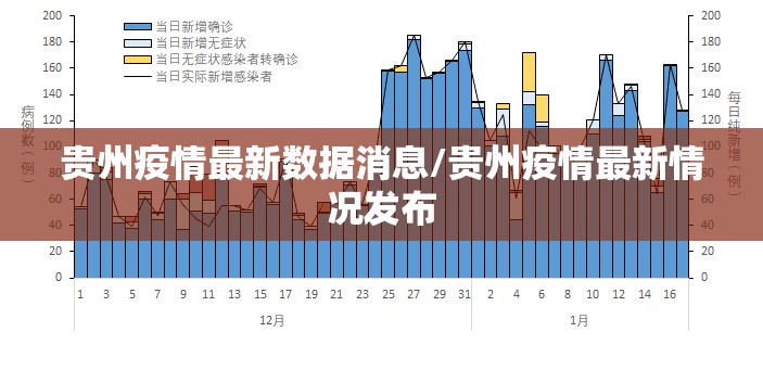 贵州疫情最新数据消息/贵州疫情最新情况发布