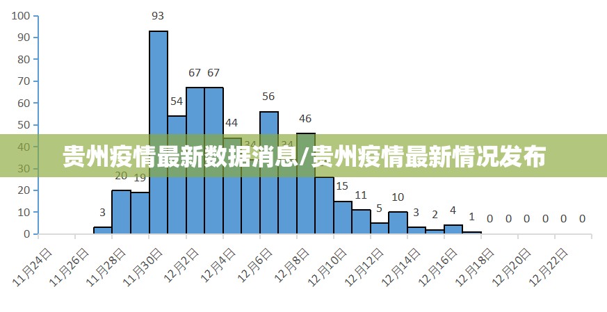 贵州疫情最新数据消息/贵州疫情最新情况发布