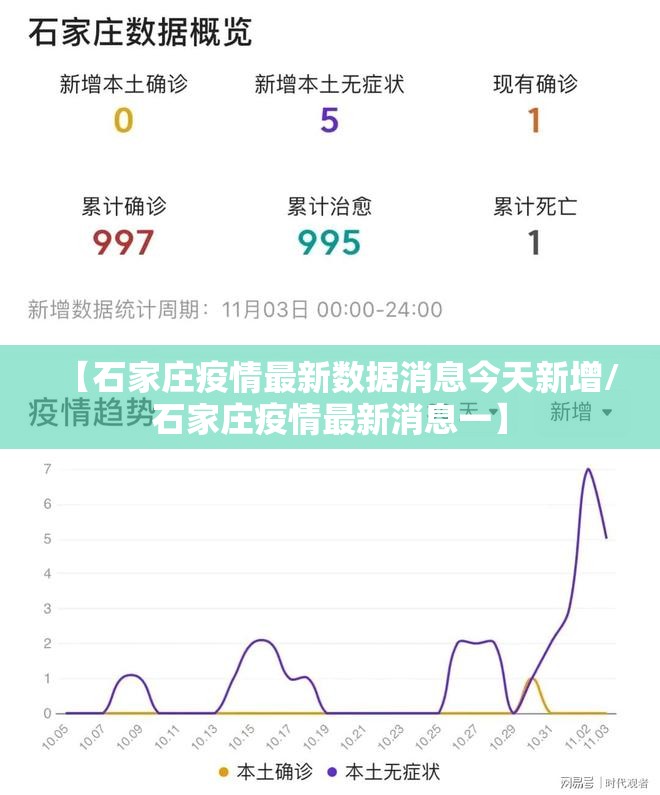 【石家庄疫情最新数据消息今天新增/石家庄疫情最新消息一】
