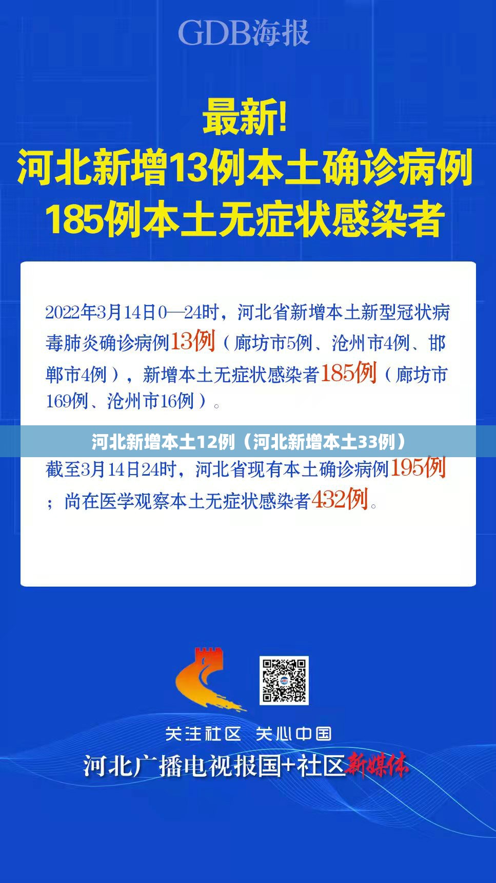河北新增本土12例（河北新增本土33例）