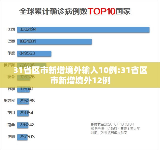 31省区市新增境外输入10例:31省区市新增境外12例
