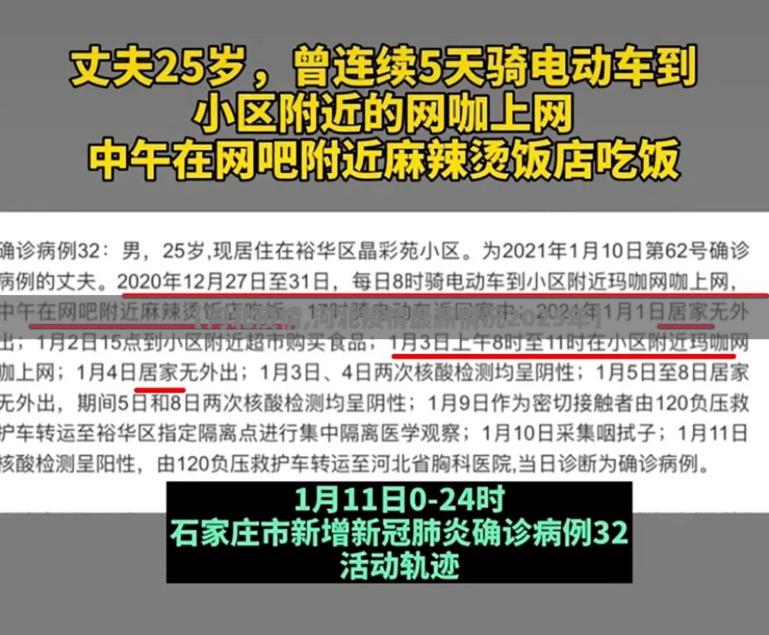 【河北疫情,河北疫情最新情况2025年】