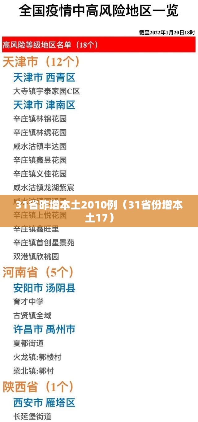 31省昨增本土2010例（31省份增本土17）