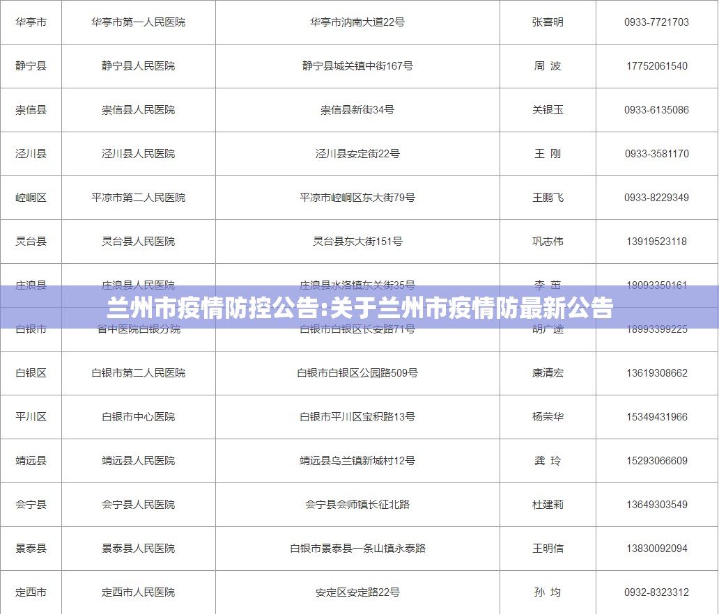 兰州市疫情防控公告:关于兰州市疫情防最新公告