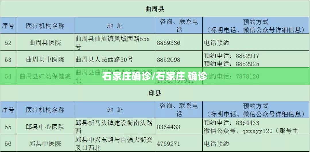 石家庄确诊/石家庄 确诊