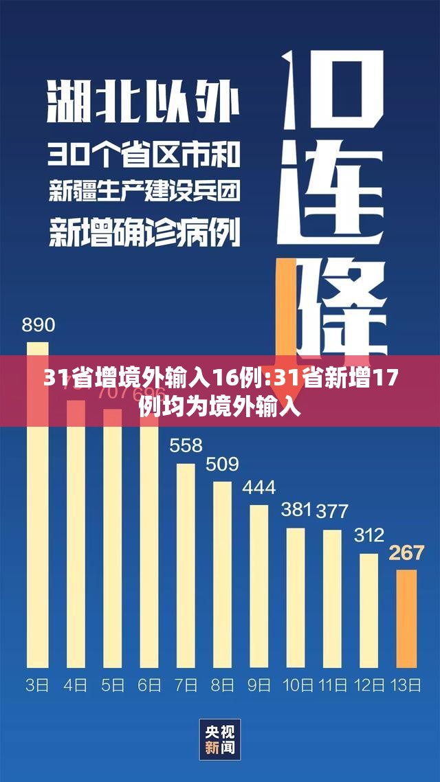 31省增境外输入16例:31省新增17例均为境外输入