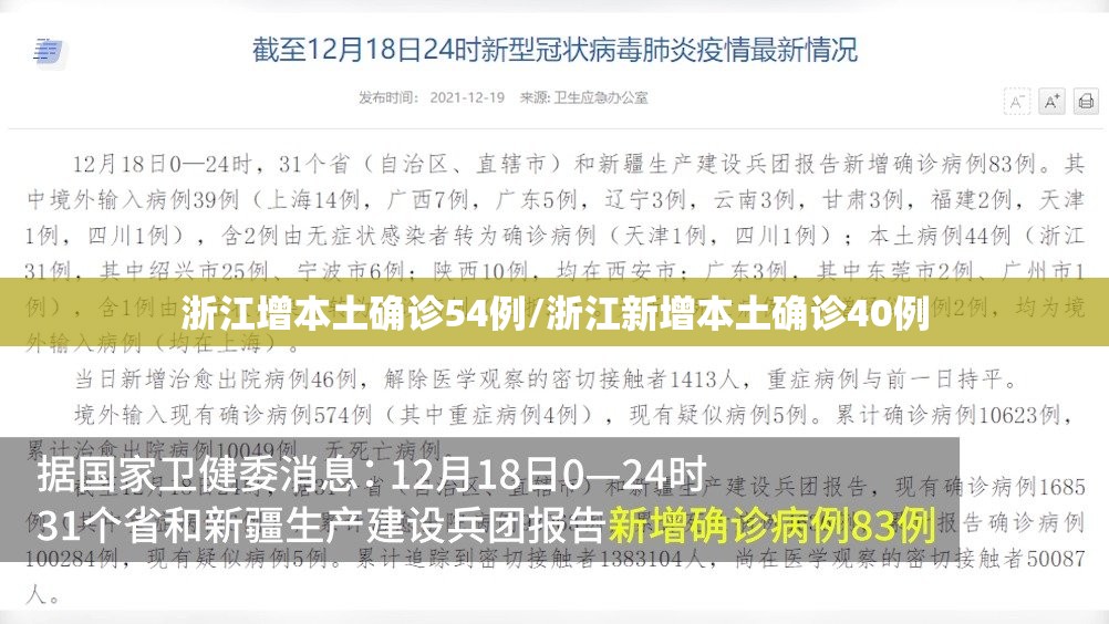 浙江增本土确诊54例/浙江新增本土确诊40例 浙江增本土确诊54例/浙江新增本土确诊40例