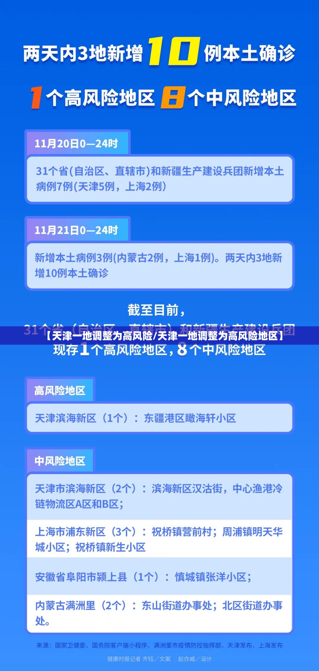 【天津一地调整为高风险/天津一地调整为高风险地区】