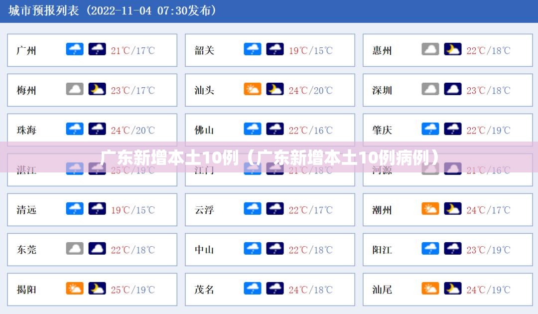 广东新增本土10例（广东新增本土10例病例）