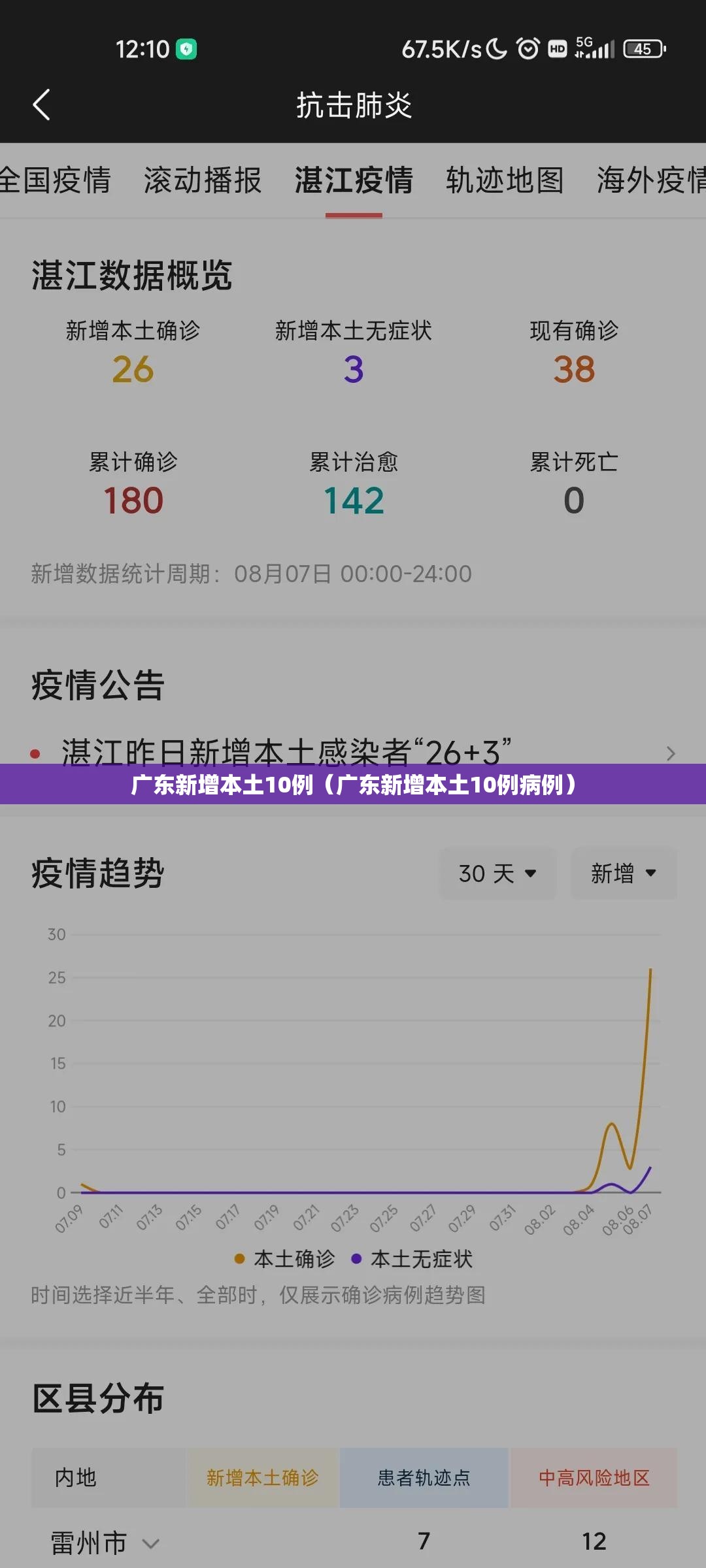 广东新增本土10例（广东新增本土10例病例）