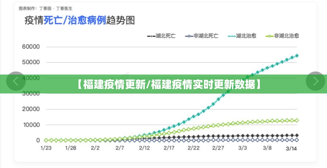 【福建疫情更新/福建疫情实时更新数据】