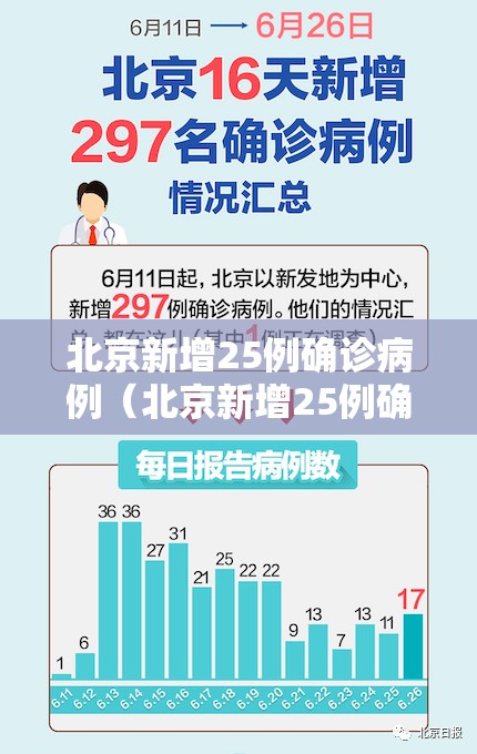 北京新增25例确诊病例（北京新增25例确诊病例,累计确诊253例）