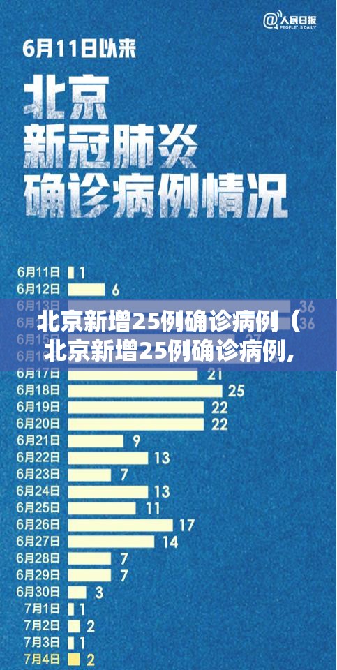 北京新增25例确诊病例（北京新增25例确诊病例,累计确诊253例）