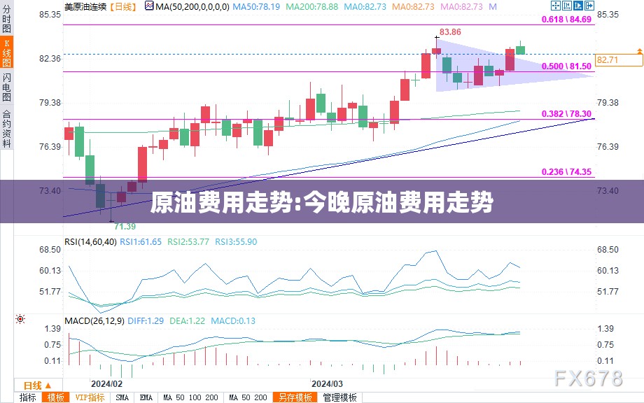 原油费用走势:今晚原油费用走势