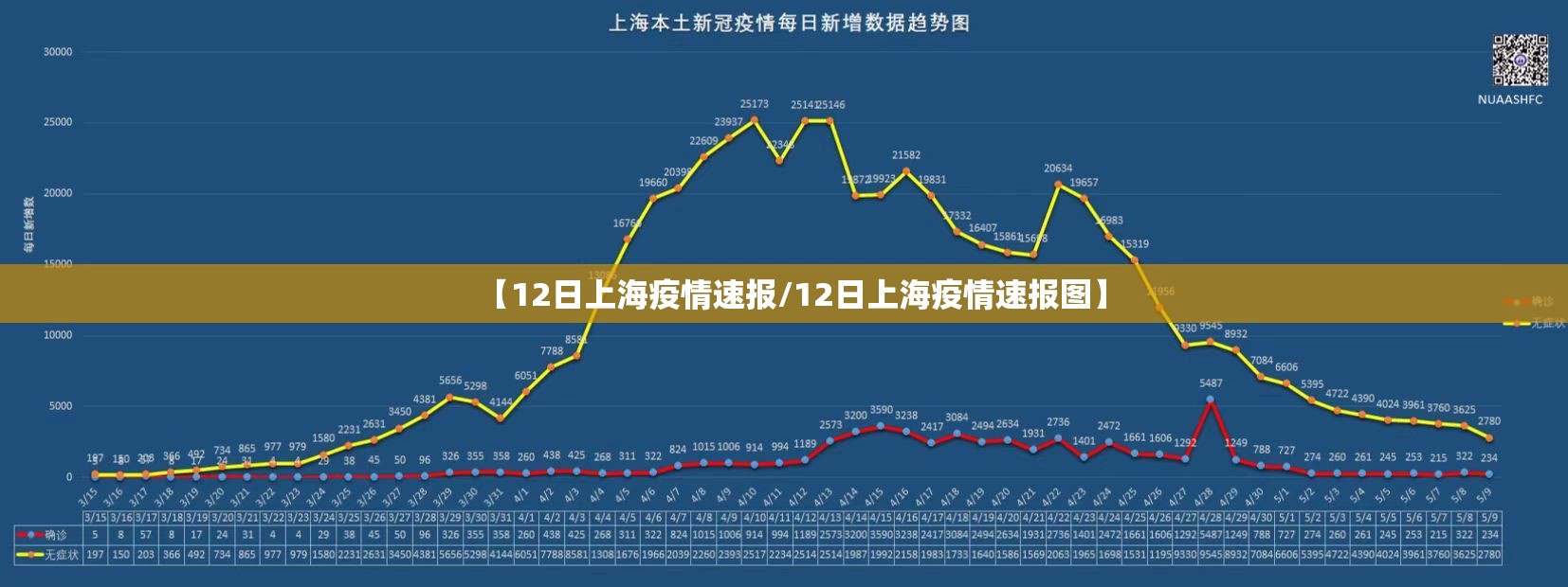 【12日上海疫情速报/12日上海疫情速报图】