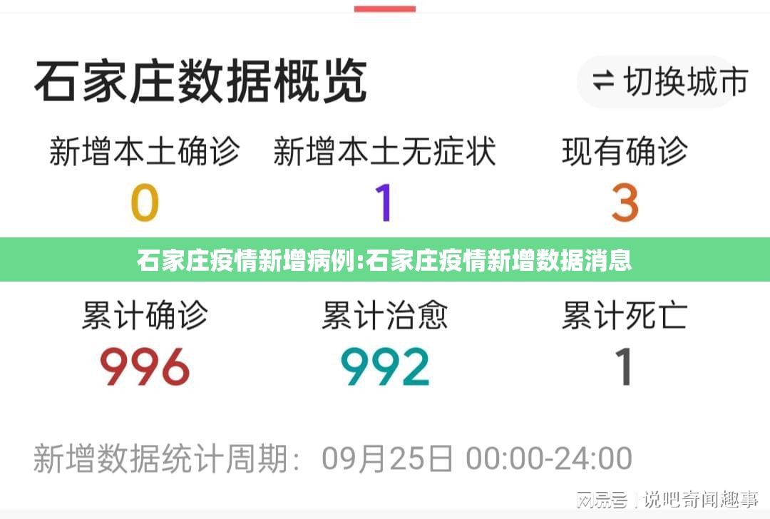 石家庄疫情新增病例:石家庄疫情新增数据消息