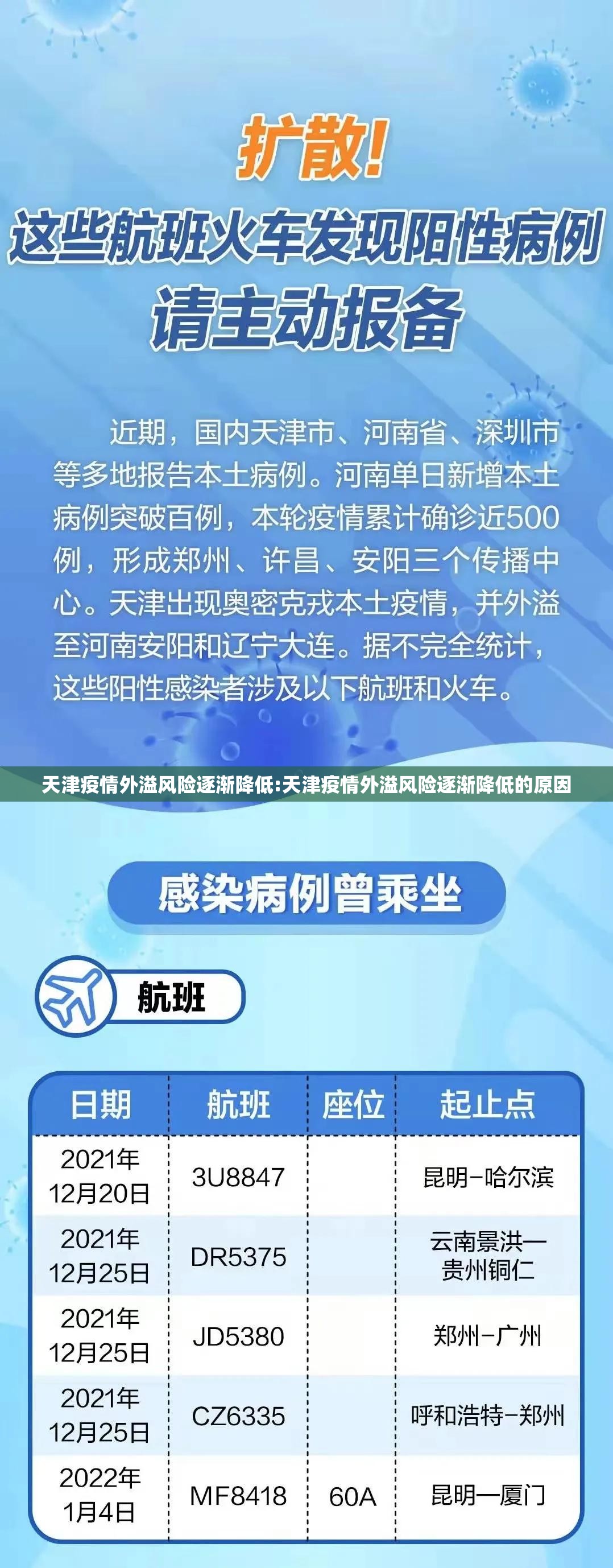天津疫情外溢风险逐渐降低:天津疫情外溢风险逐渐降低的原因 天津疫情外溢风险逐渐降低:天津疫情外溢风险逐渐降低的原因