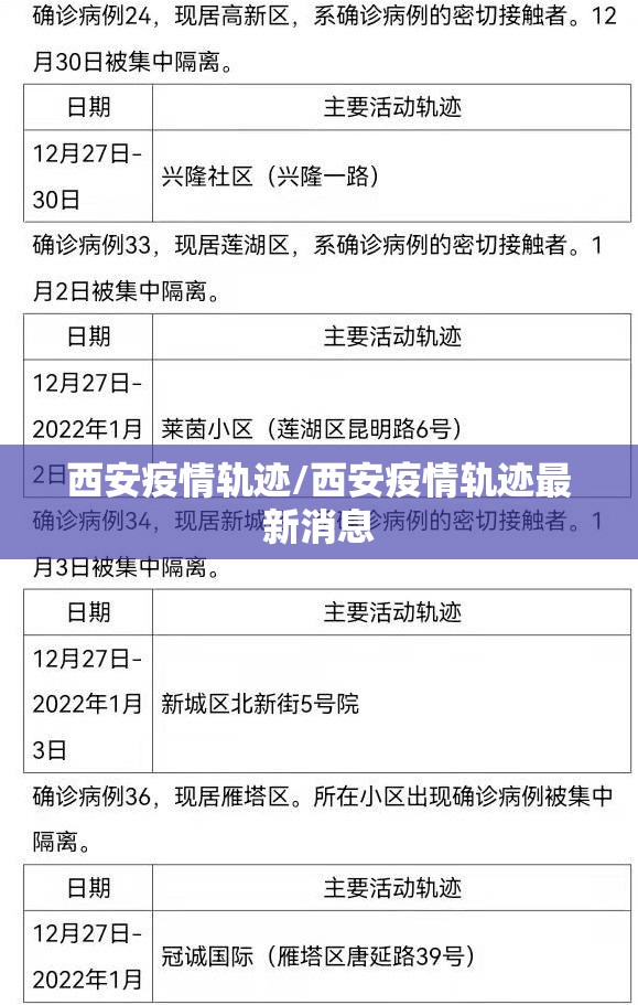 西安疫情轨迹/西安疫情轨迹最新消息