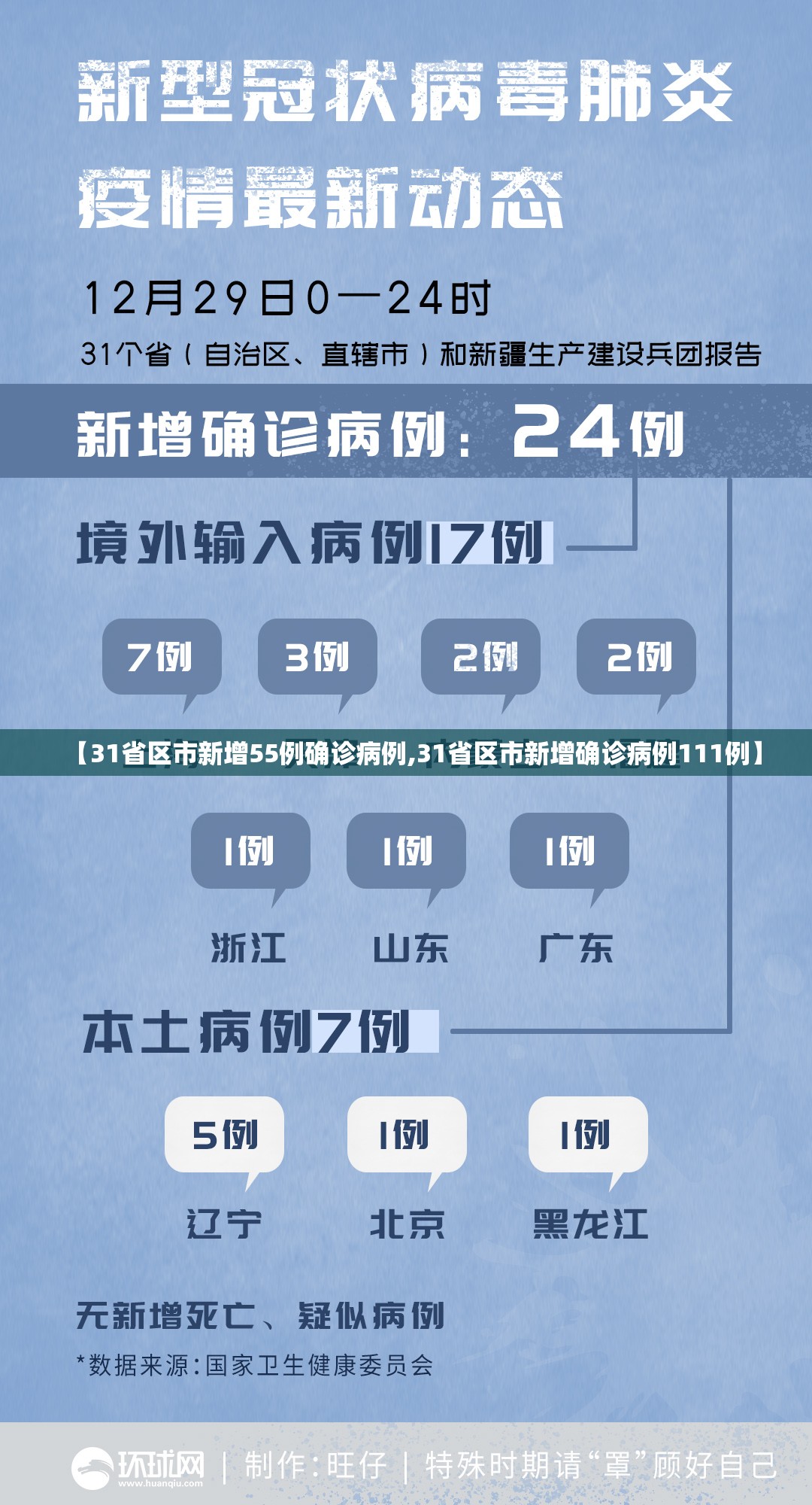 【31省区市新增55例确诊病例,31省区市新增确诊病例111例】