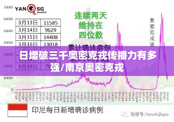 日增破三千奥密克戎传播力有多强/南京奥密克戎