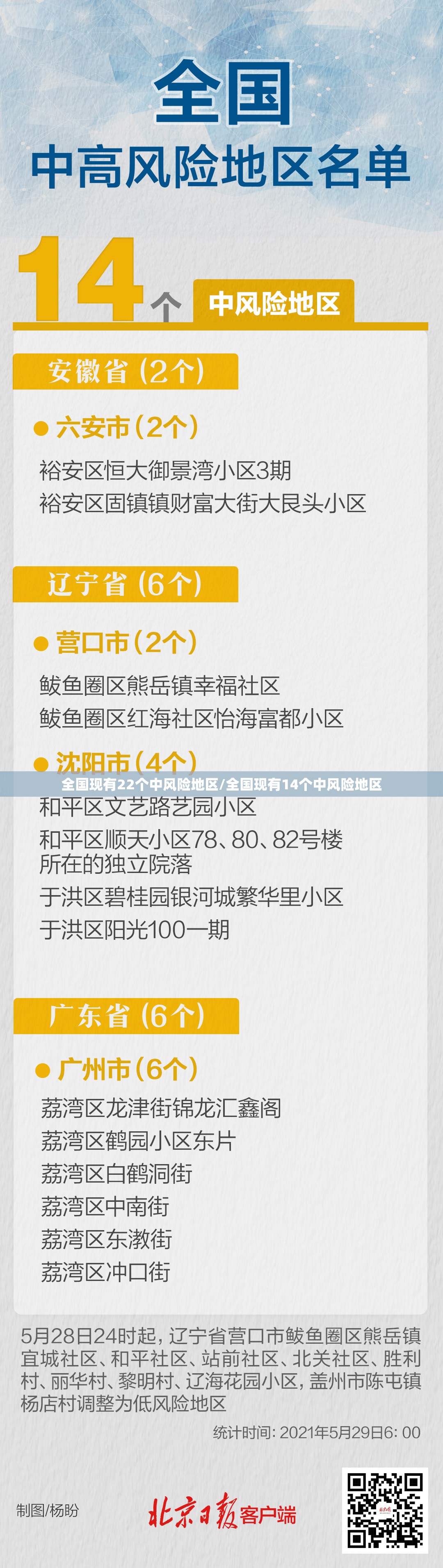 全国现有22个中风险地区/全国现有14个中风险地区