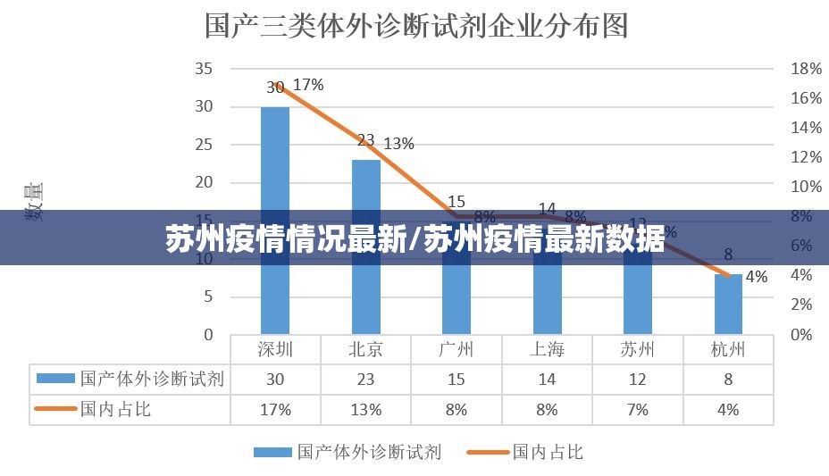 苏州疫情情况最新/苏州疫情最新数据