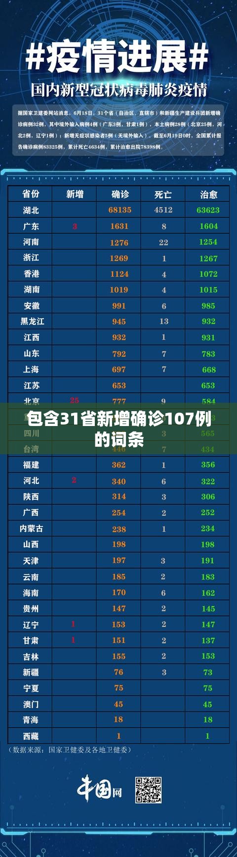 包含31省新增确诊107例的词条