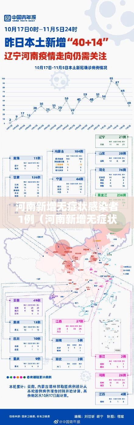 河南新增无症状感染者1例（河南新增无症状感染者1例是哪里的）