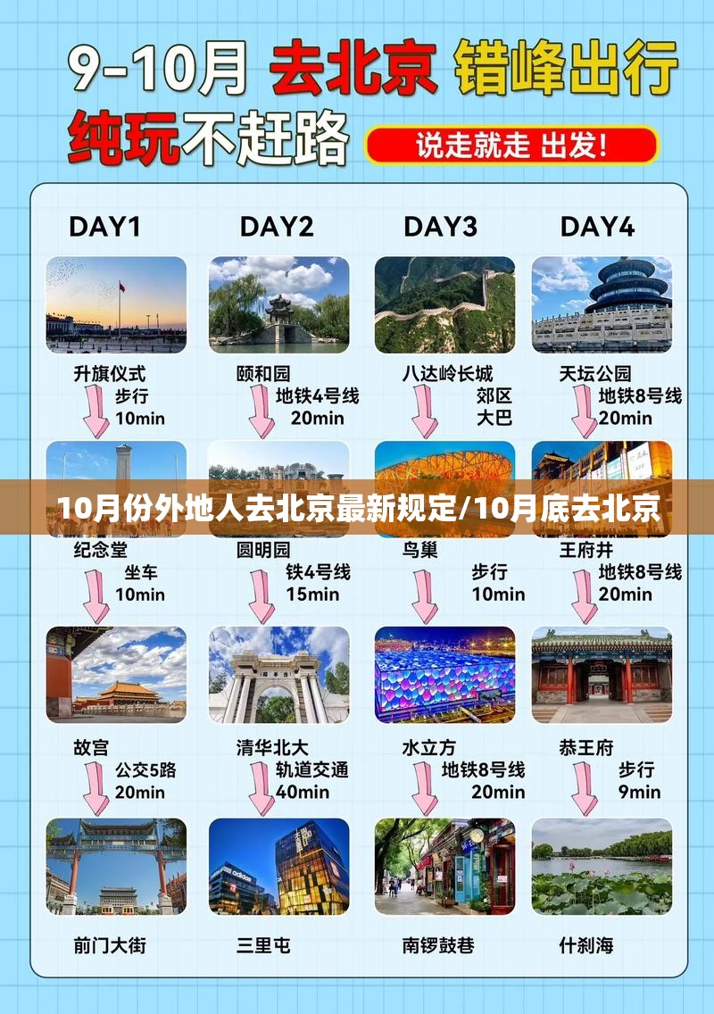 10月份外地人去北京最新规定/10月底去北京