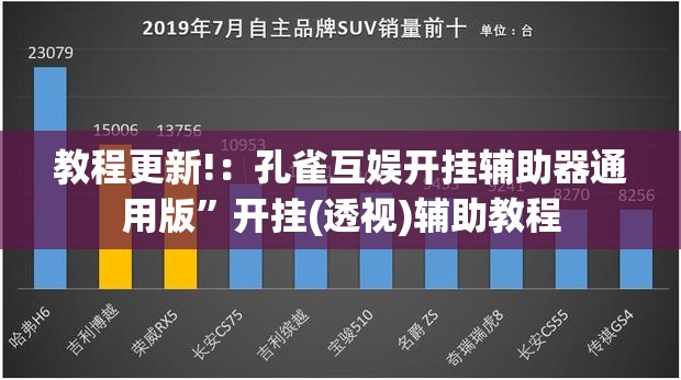 教程更新!：孔雀互娱开挂辅助器通用版”开挂(透视)辅助教程