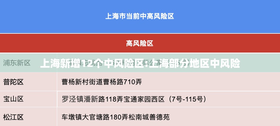 上海新增12个中风险区:上海部分地区中风险