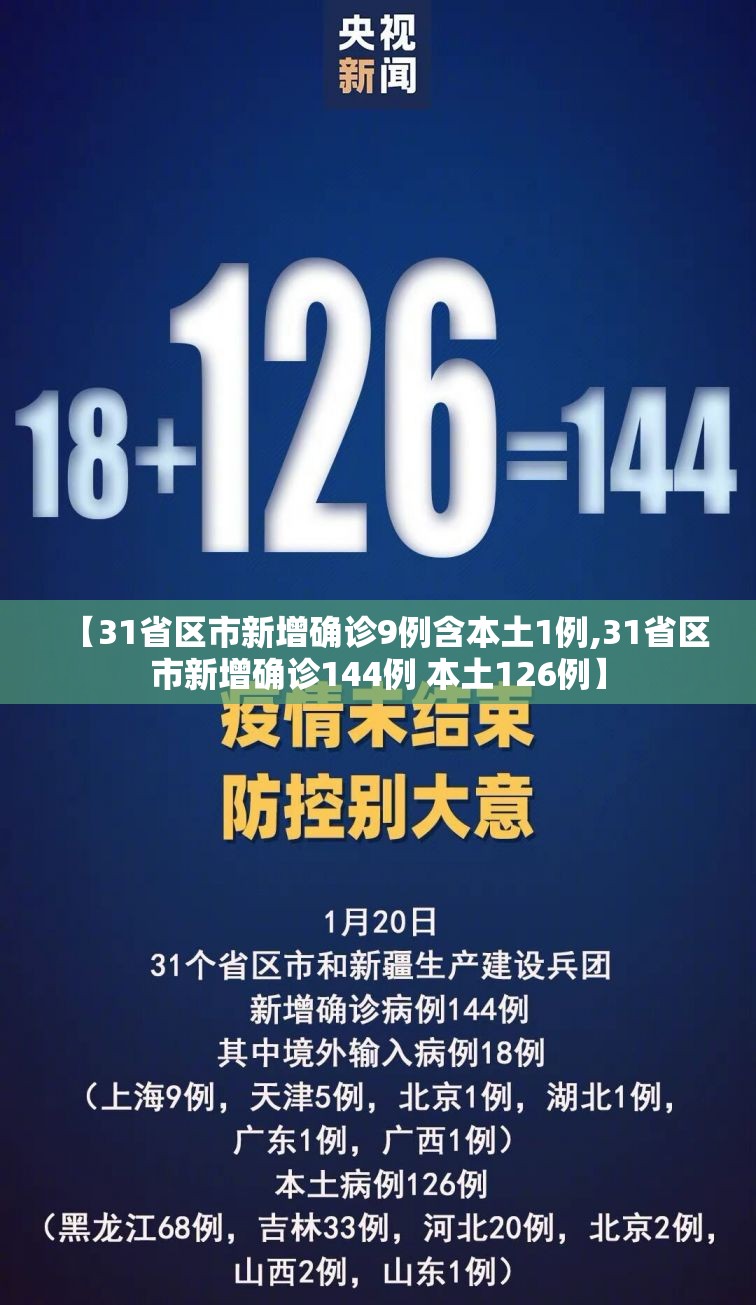 【31省区市新增确诊9例含本土1例,31省区市新增确诊144例 本土126例】