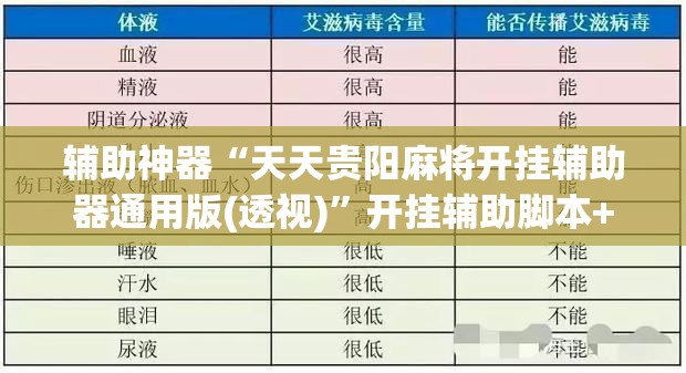 辅助神器“天天贵阳麻将开挂辅助器通用版(透视)”开挂辅助脚本+详细开挂安装教程