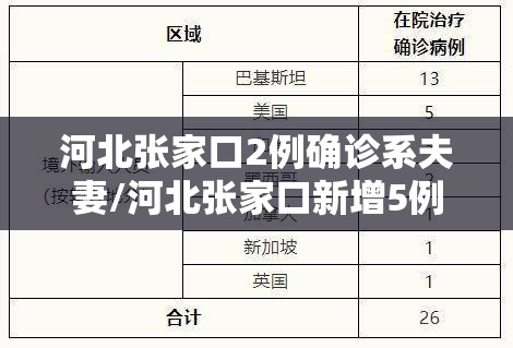 河北张家口2例确诊系夫妻/河北张家口新增5例