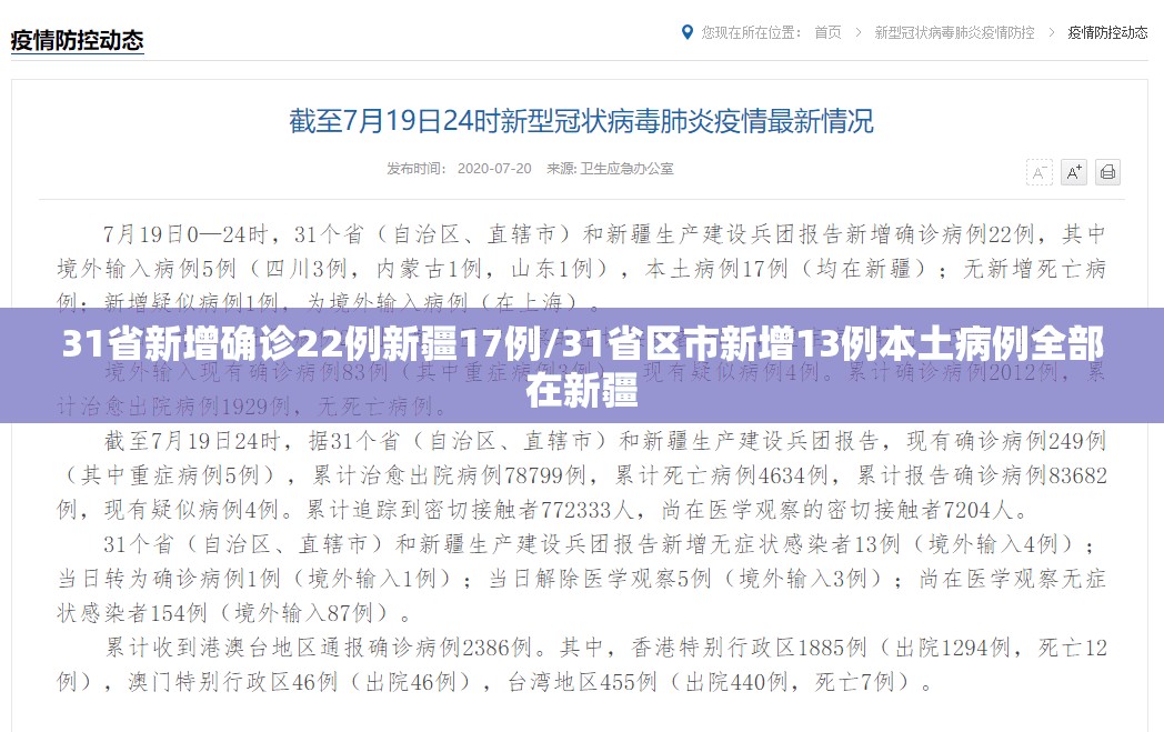 31省新增确诊22例新疆17例/31省区市新增13例本土病例全部在新疆
