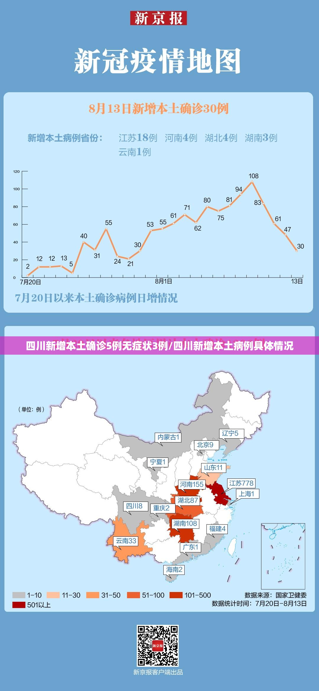 四川新增本土确诊5例无症状3例/四川新增本土病例具体情况
