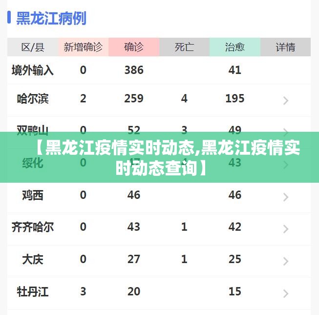 【黑龙江疫情实时动态,黑龙江疫情实时动态查询】