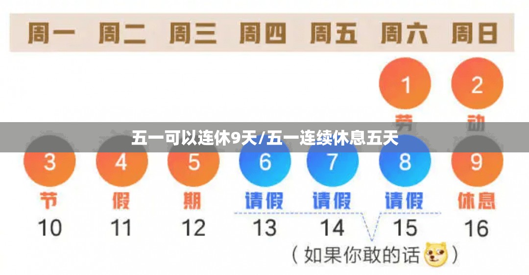 五一可以连休9天/五一连续休息五天