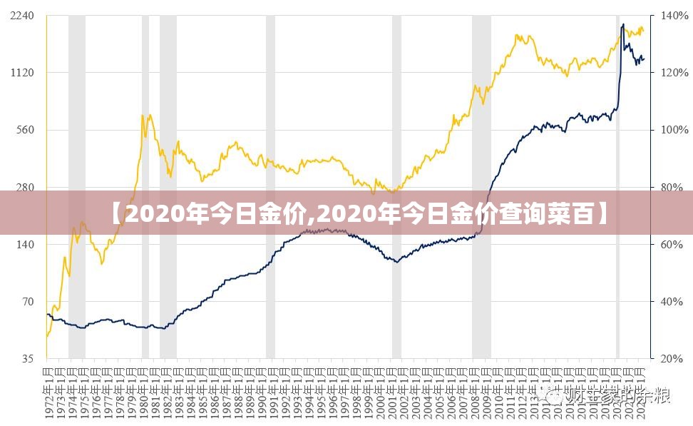 【2020年今日金价,2020年今日金价查询菜百】