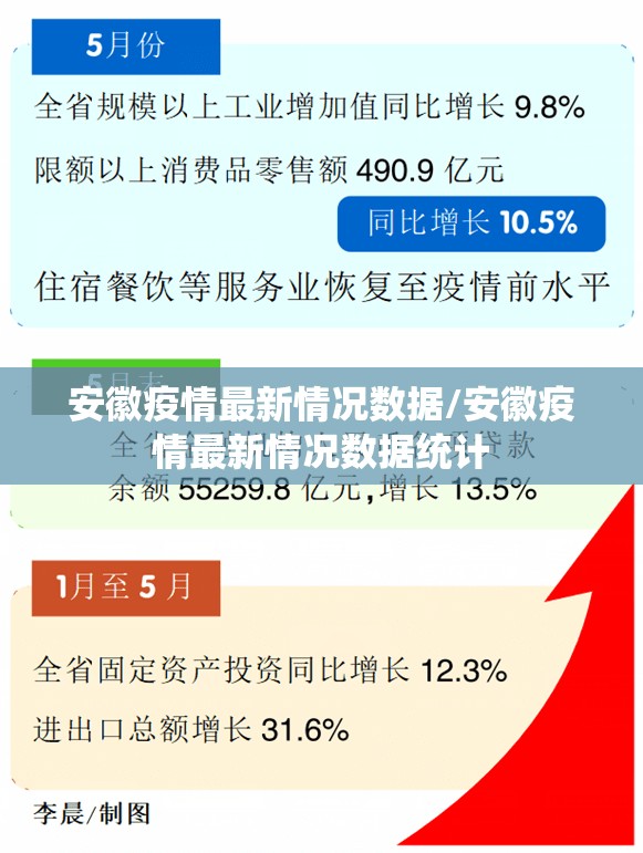 安徽疫情最新情况数据/安徽疫情最新情况数据统计