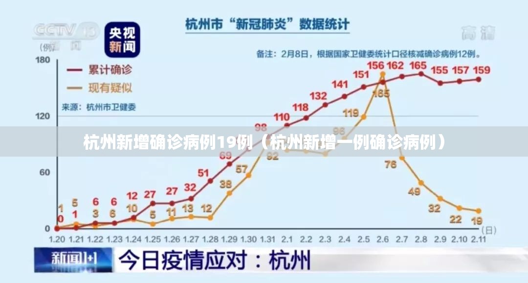 杭州新增确诊病例19例(杭州新增一例确诊病例) 杭州新增确诊病例19例(杭州新增一例确诊病例)