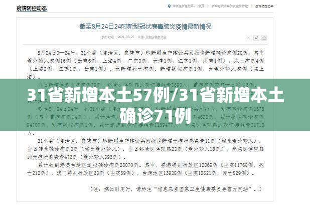 31省新增本土57例/31省新增本土确诊71例